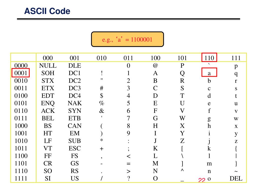 PPT Digital Logic Design Lecture 3 Complements , Number Codes and