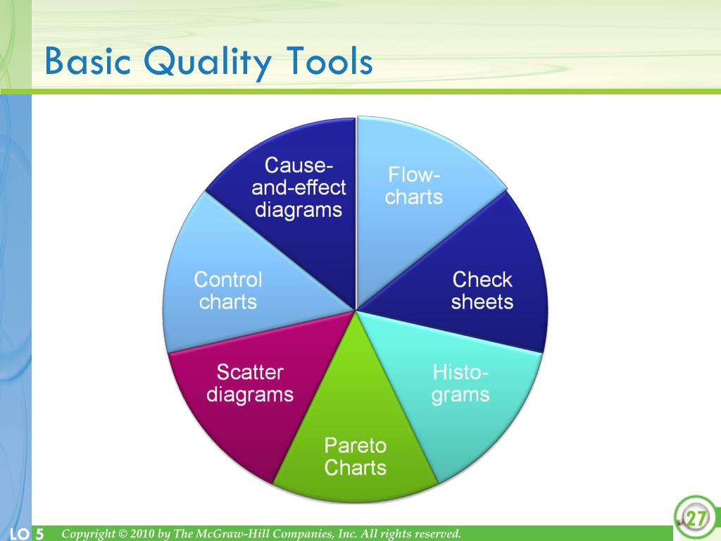 PPT Management of Quality PowerPoint Presentation, free download ID