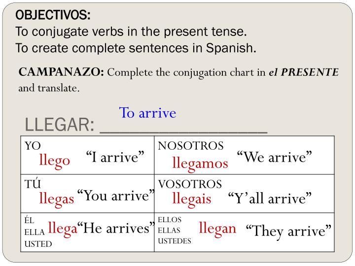 PPT OBJECTIVOS To recognize verbs in Spanish. To conjugate regular