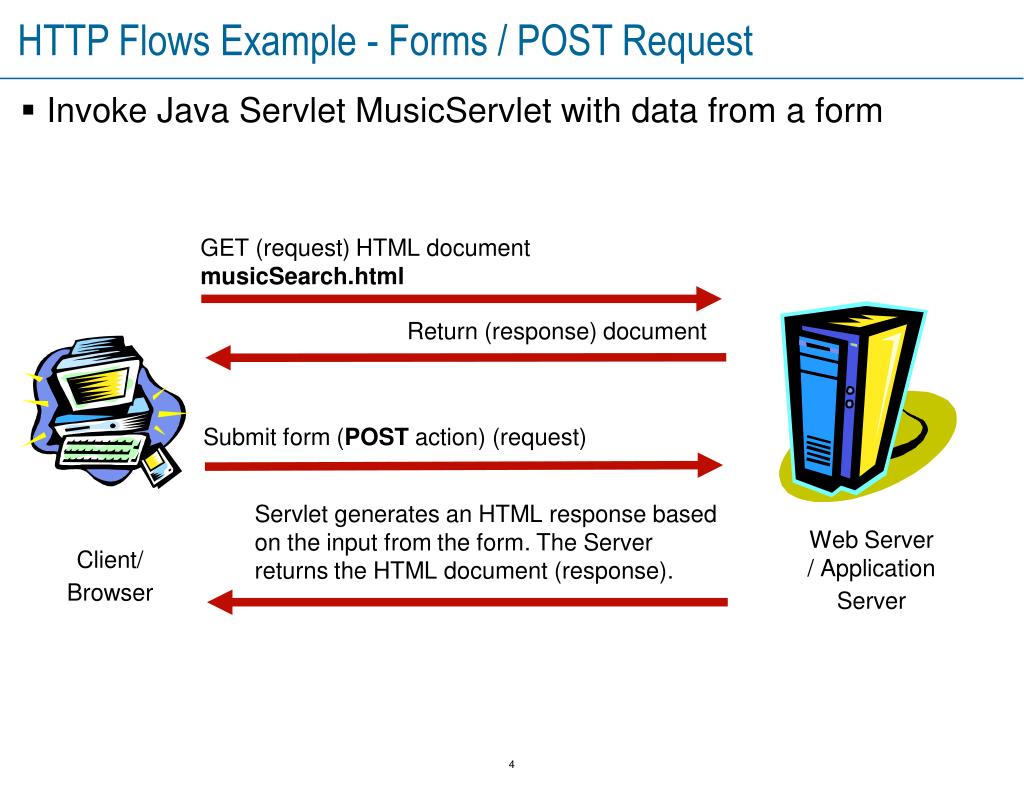 PPT Servlet Overview PowerPoint Presentation, free download ID6468539