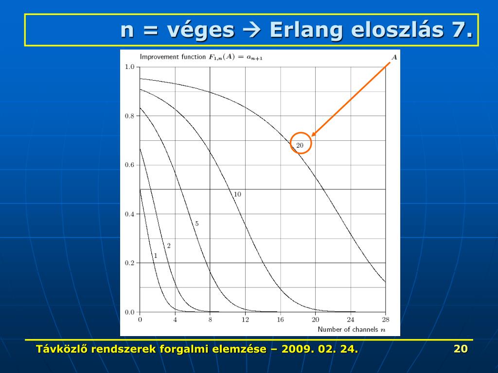 PPT Erlang’s loss system and Bformula Loss systems with full