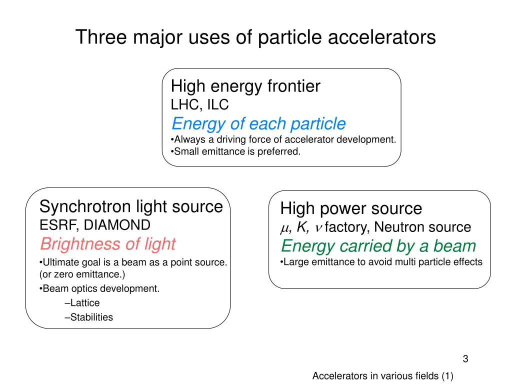 PPT Fixed Field Alternating Gradient (FFAG) Accelerator PowerPoint