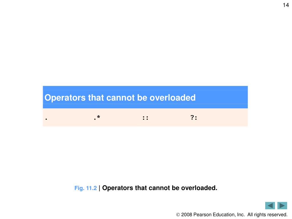 PPT Operator Overloading; String and Array Objects PowerPoint