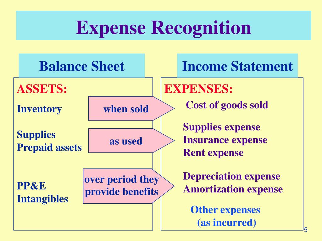 PPT Chapter 3 PowerPoint Presentation, free download ID6475978