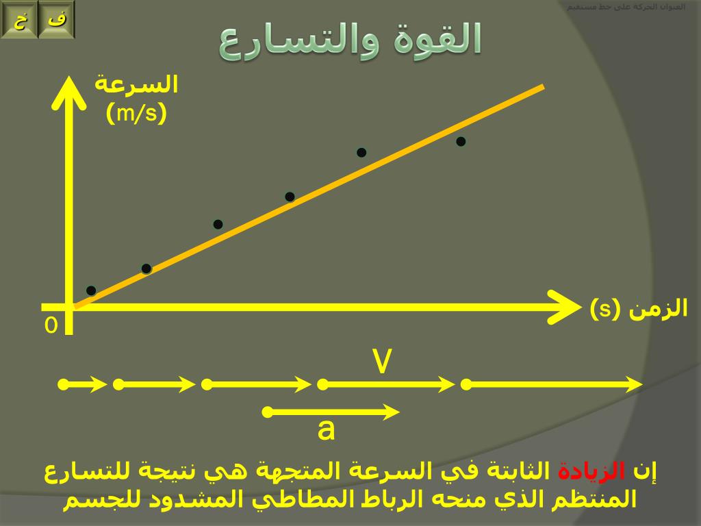 PPT العنوان الحركة على خط مستقيم PowerPoint Presentation