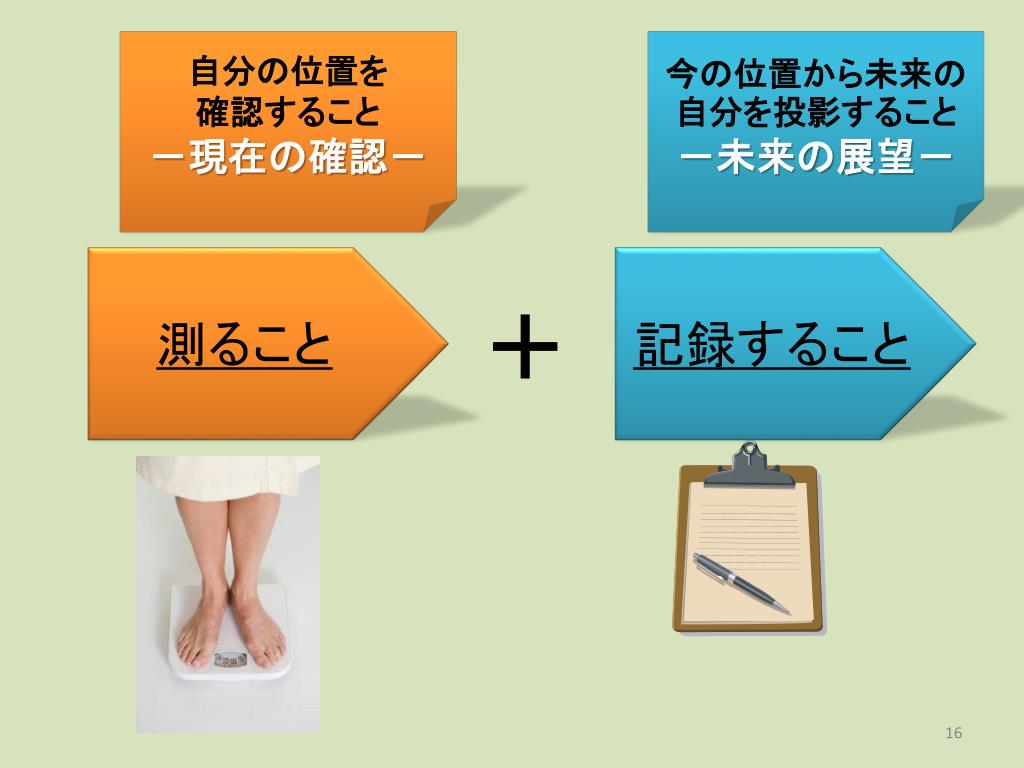 List Of 労働 者 の 健康 を 守る ため に Article