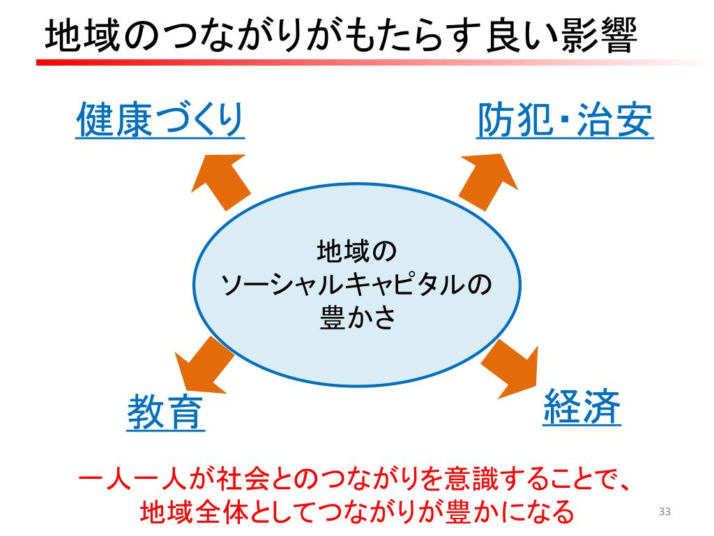 PPT つながりづくりで健康づくり！ PowerPoint Presentation ID6479537