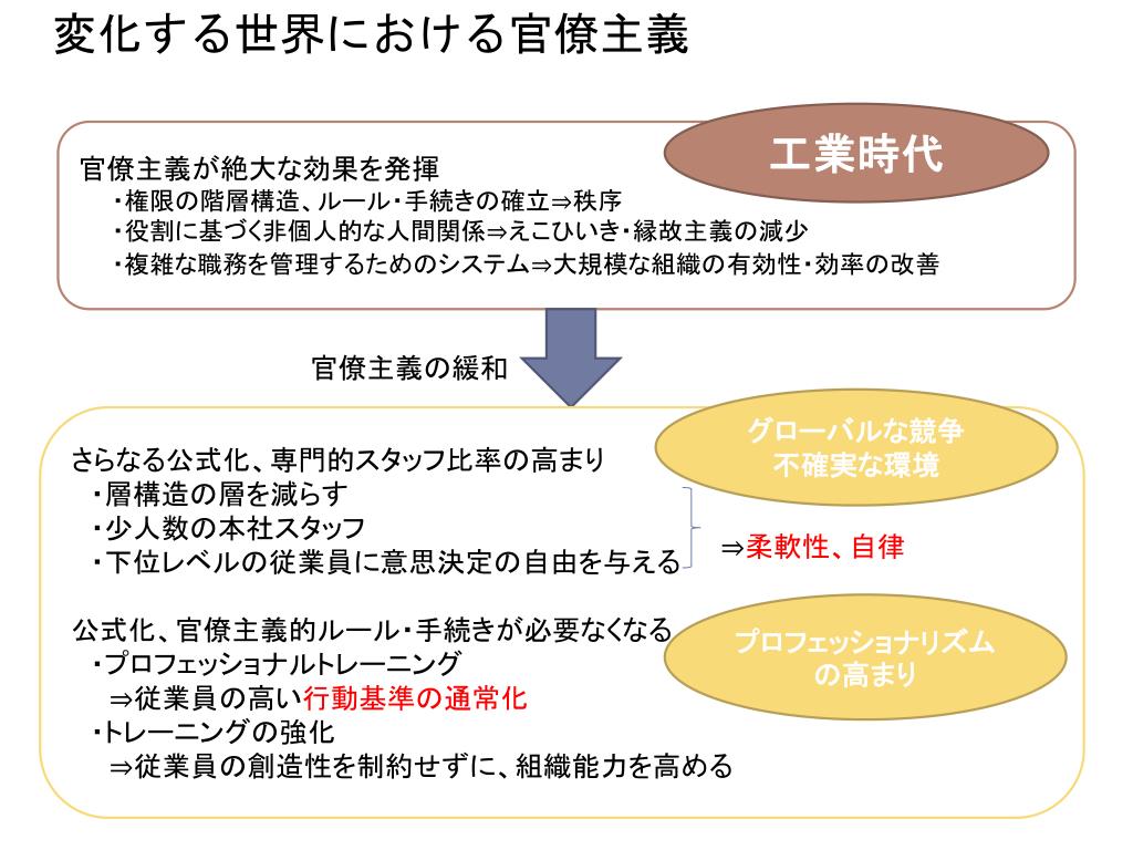PPT 組織の 規模 、 ライフサイクル 、コントロール PowerPoint Presentation ID6482252