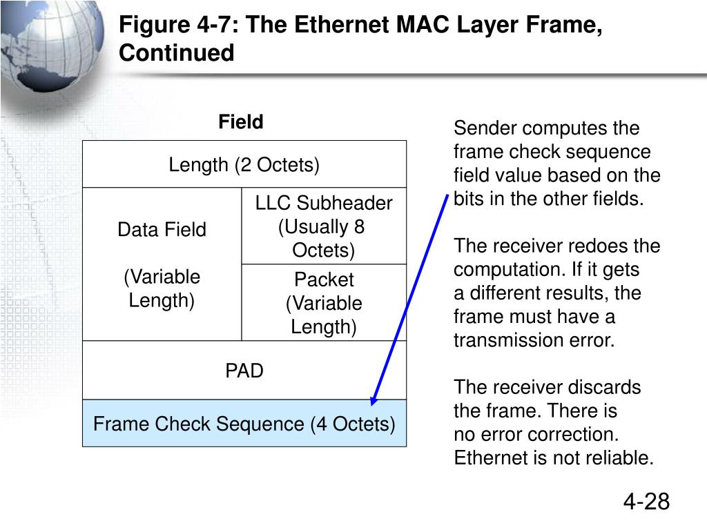 PPT LANs PowerPoint Presentation, free download ID6485659