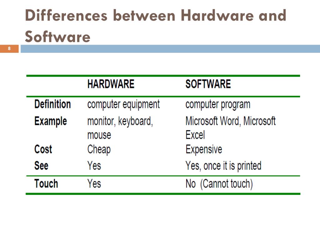 PPT 4. Computer system PowerPoint Presentation, free download ID