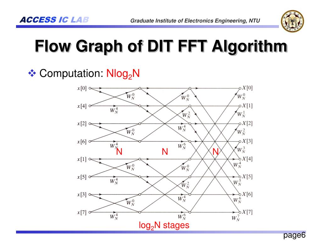 PPT 1021 UnderGraduate Project Case Study Singlepath Delay