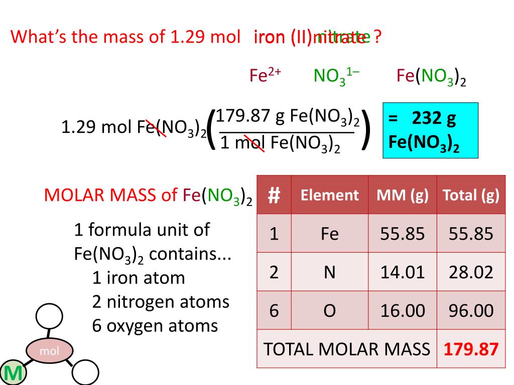 PPT MOLE (mol)‏ PowerPoint Presentation, free download ID6492936