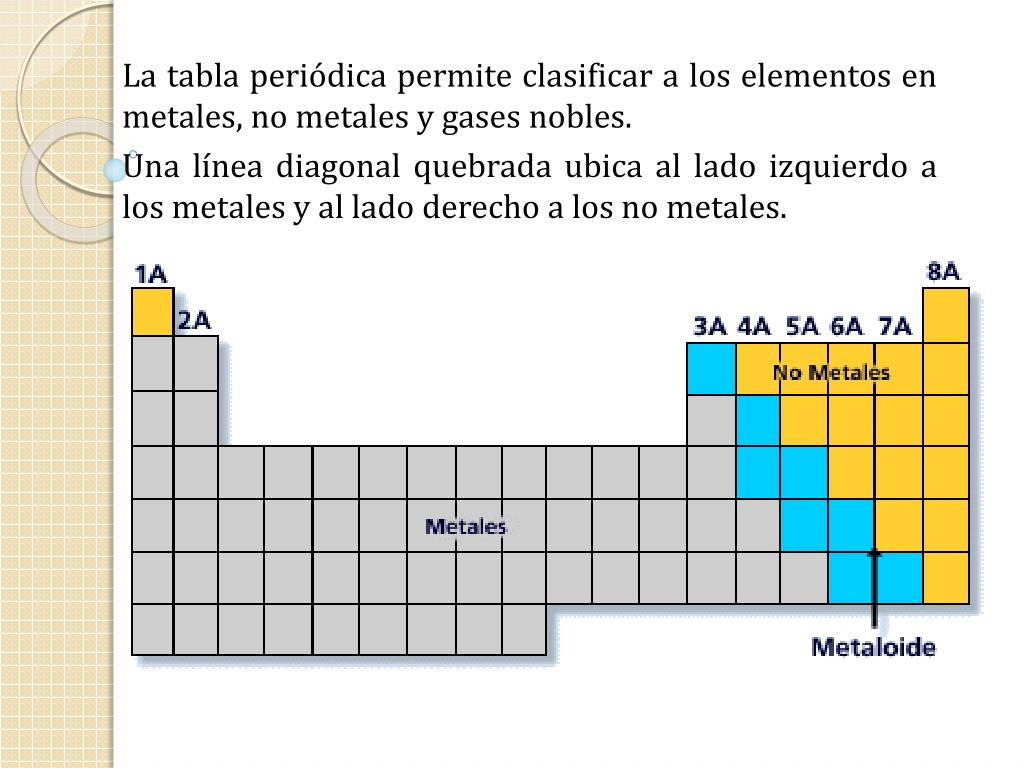 Tabla Periodica Metales Y No Metales