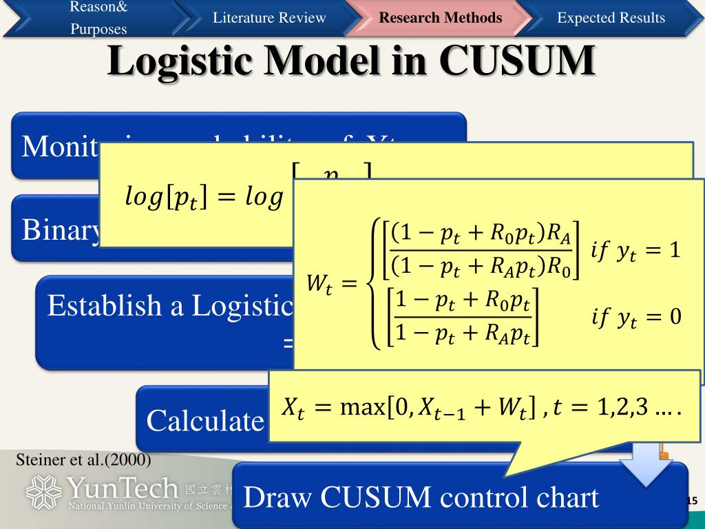 PPT Applying of riskadjusted CUSUM control chart monitoring of