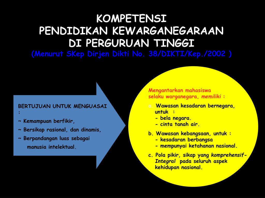 Salah Satu Tujuan Pendidikan Kewarganegaraan Yaitu Cinta Kepada Tanah