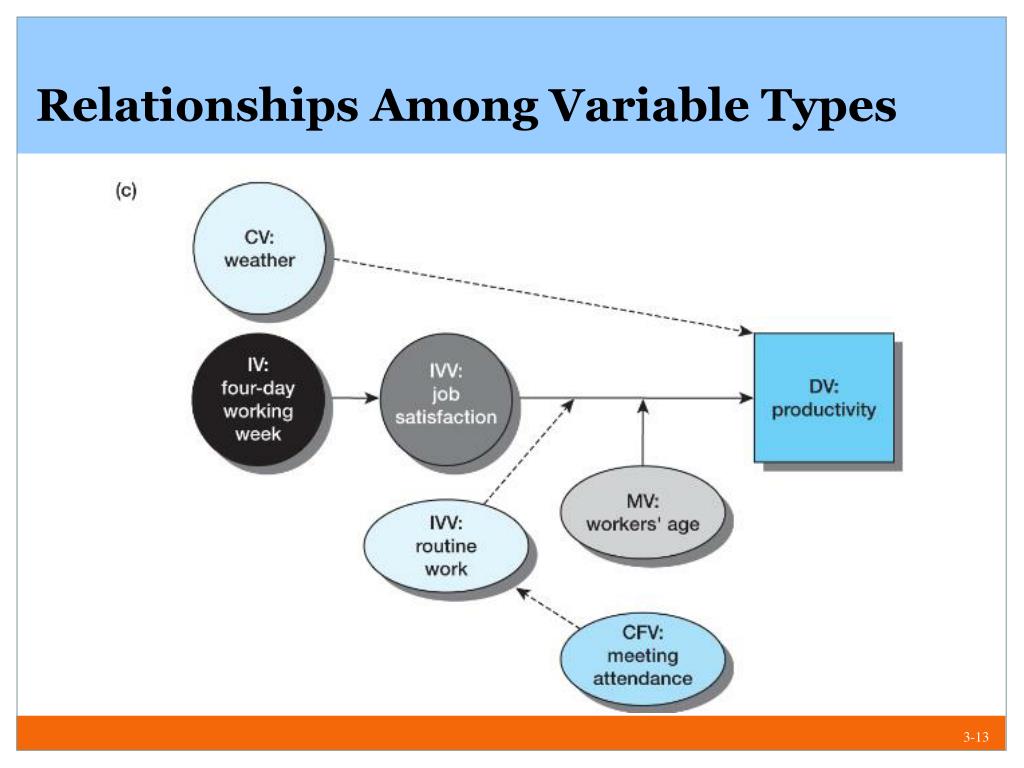 PPT Chapter 3 PowerPoint Presentation, free download ID6497358