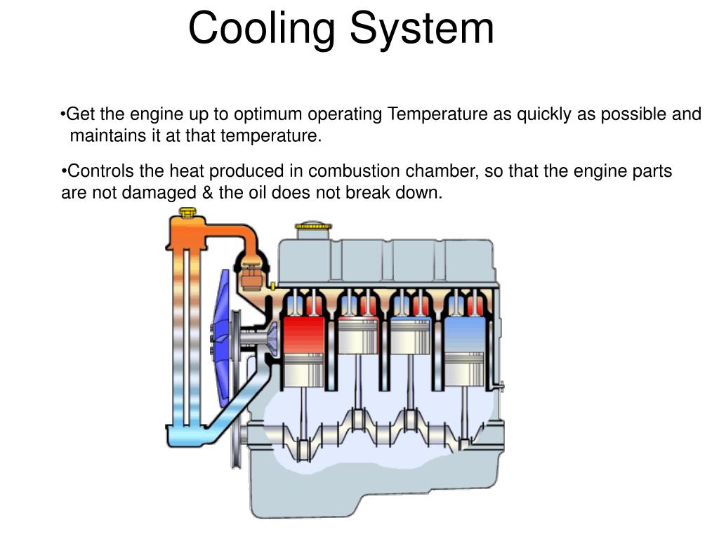 PPT Cooling System PowerPoint Presentation, free download ID6497823
