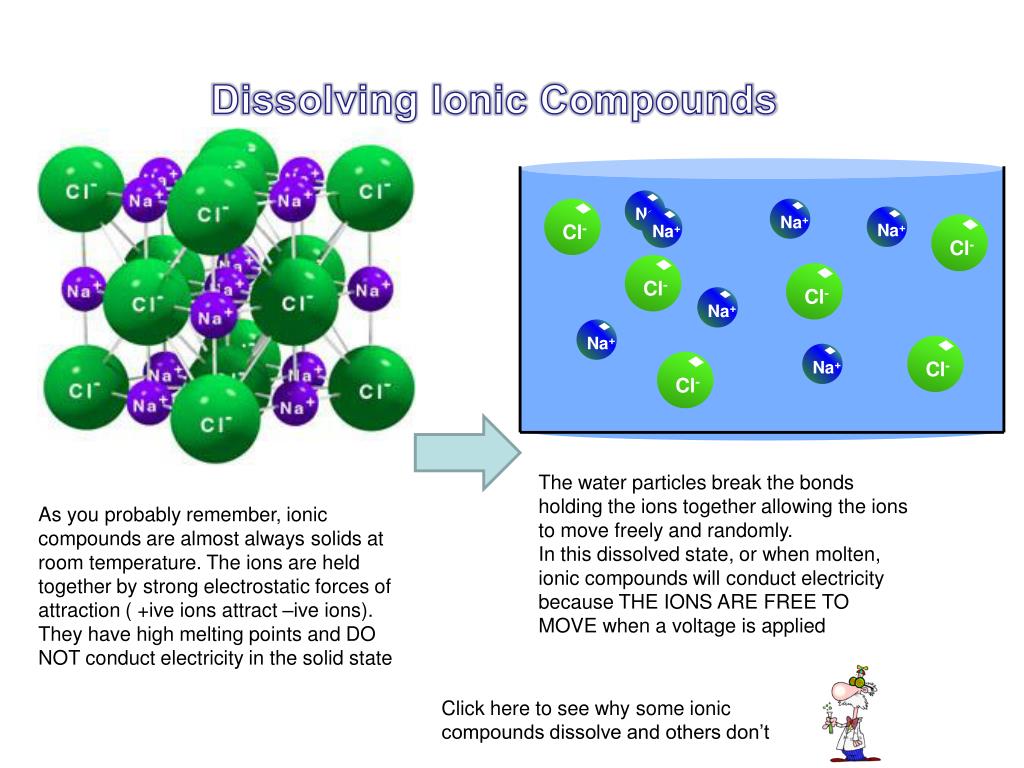 PPT ELECTROLYSIS PowerPoint Presentation, free download ID6499367