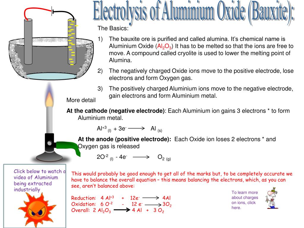 PPT ELECTROLYSIS PowerPoint Presentation, free download ID6499367