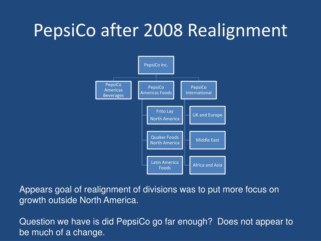 PPT Primary Question for PepsiCo PowerPoint Presentation, free