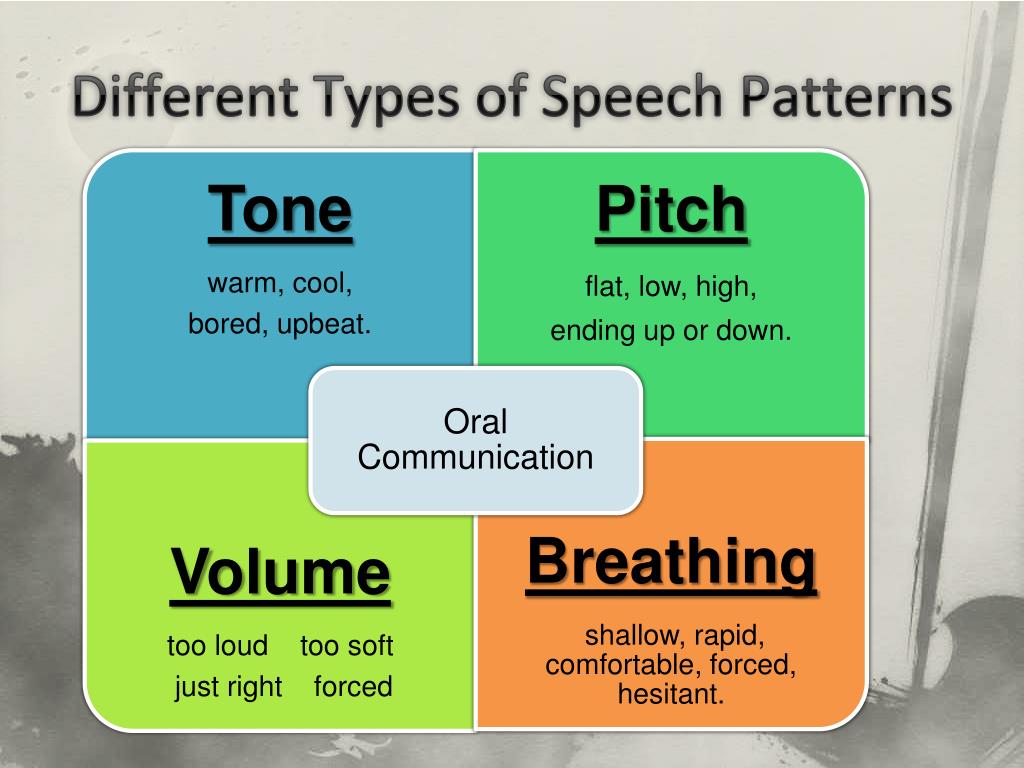 Types Of The Speech