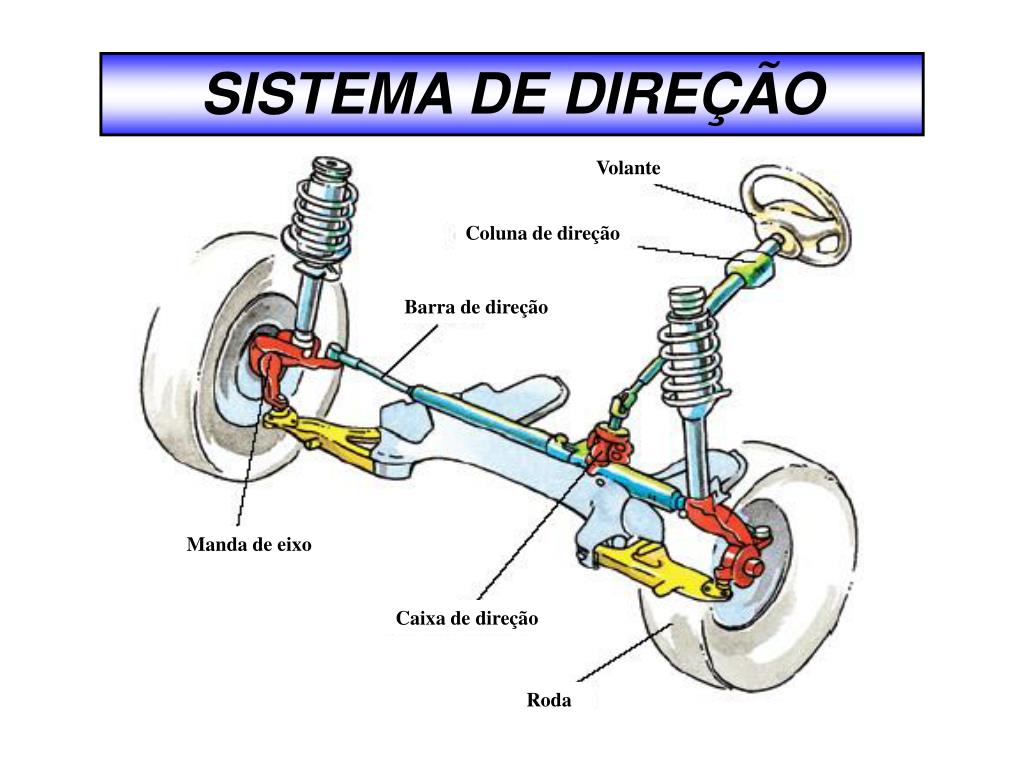 PPT SISTEMA DE DIREÇÃO PowerPoint Presentation, free download ID