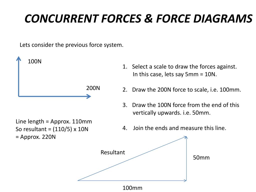 PPT CONCURRENT FORCES & FORCE DIAGRAMS PowerPoint