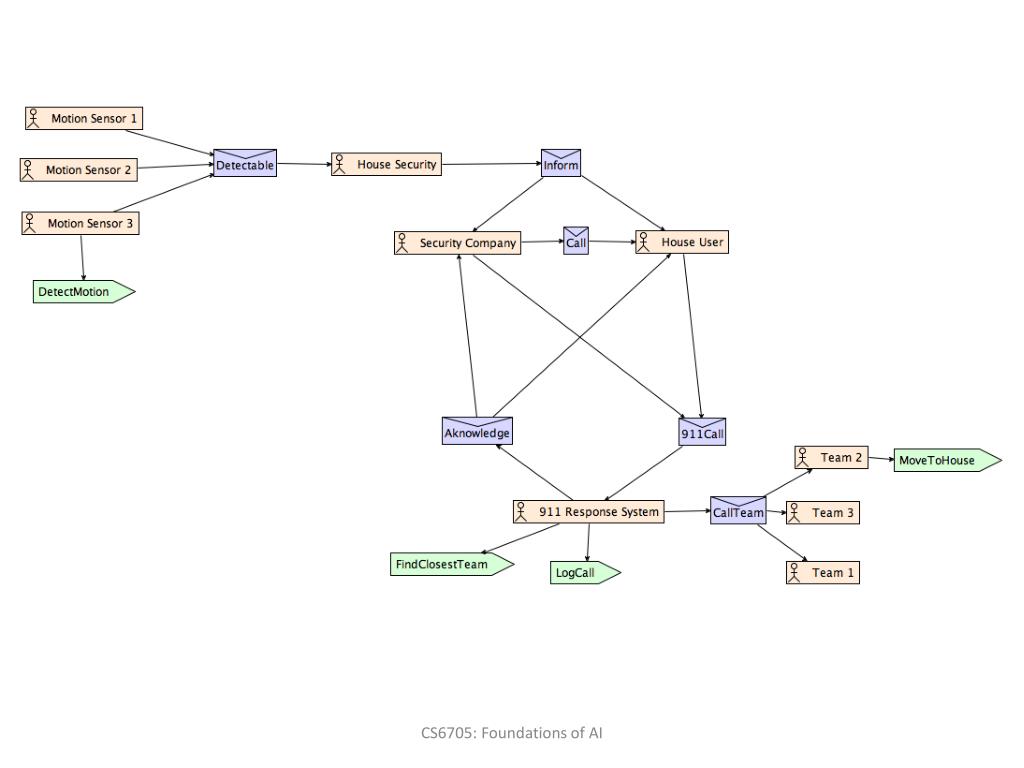 PPT Intelligent Thief & Home Security System Brahms Perspective PowerPoint Presentation ID