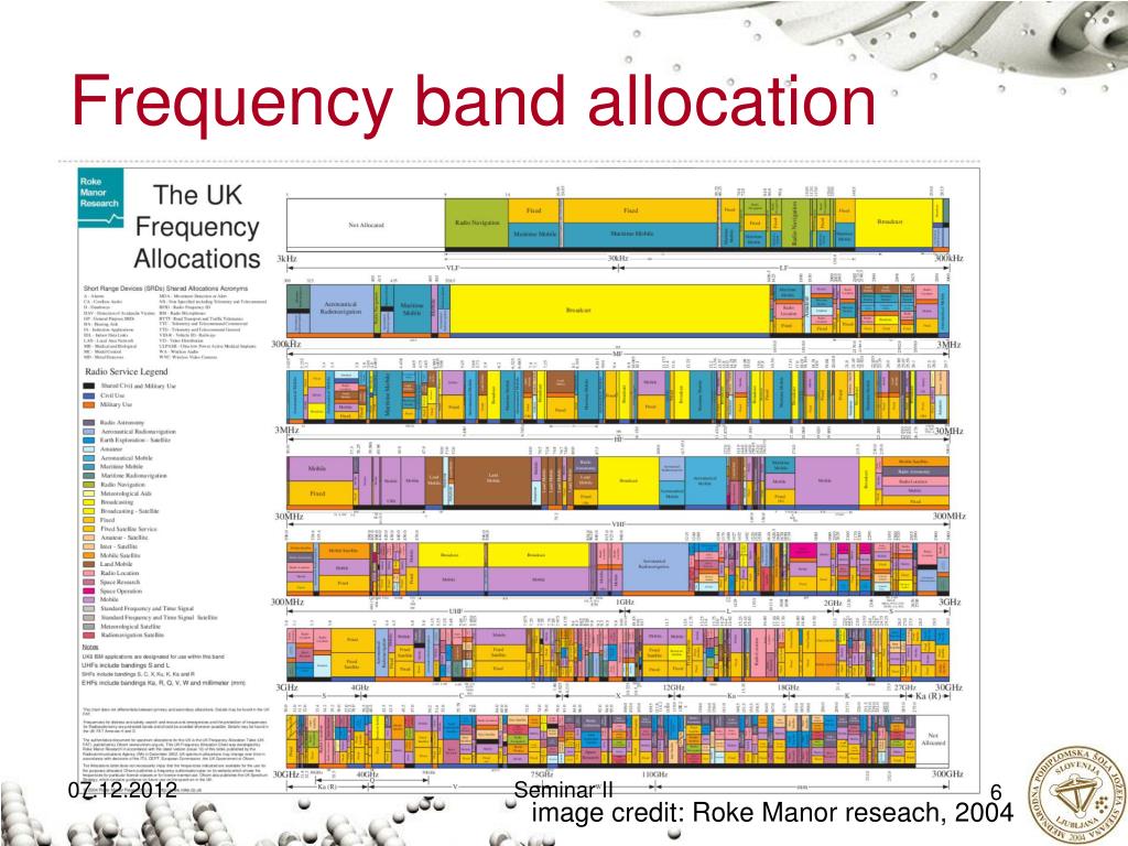 PPT Distributed spectrum sensing in unlicensed bands using the VESNA