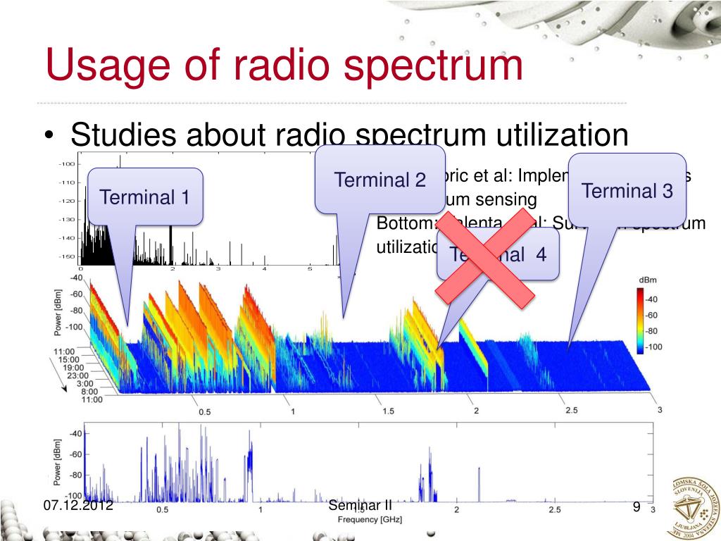 PPT Distributed spectrum sensing in unlicensed bands using the VESNA