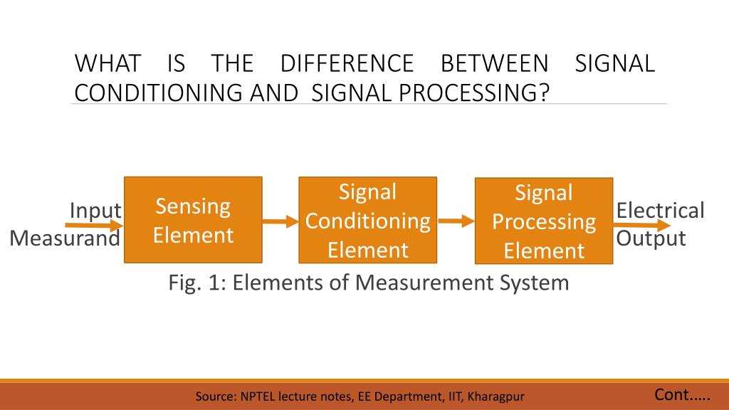 PPT Introduction to Digital signal processing PowerPoint Presentation