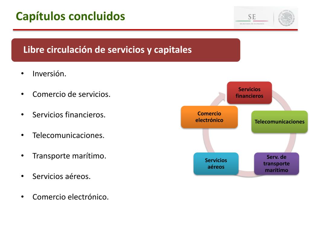 PPT ¿Qué es la Alianza del Pacífico? PowerPoint Presentation, free