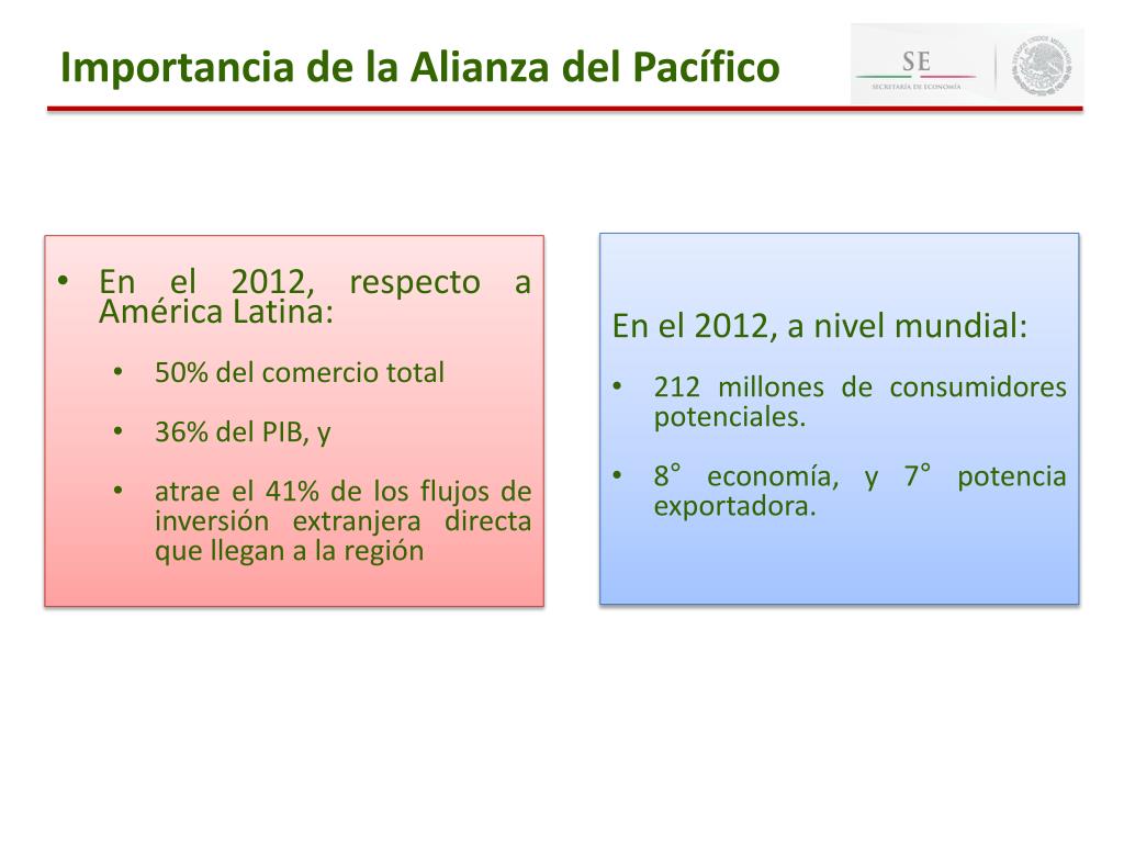 PPT ¿Qué es la Alianza del Pacífico? PowerPoint Presentation, free download ID6506815