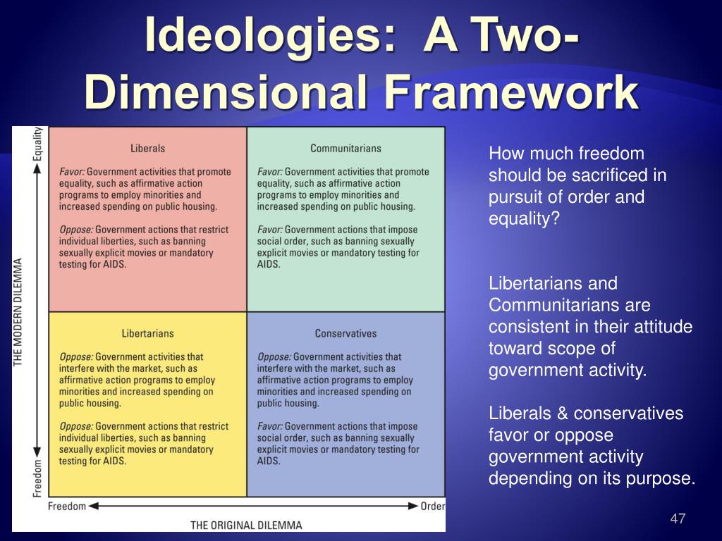 PPT Freedom, Order, or Equality? PowerPoint Presentation, free