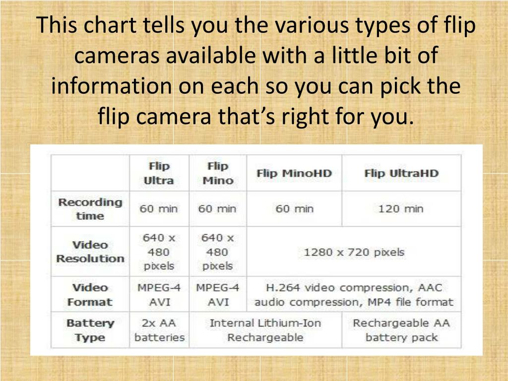 PPT Flip Video Camera Information PowerPoint Presentation, free
