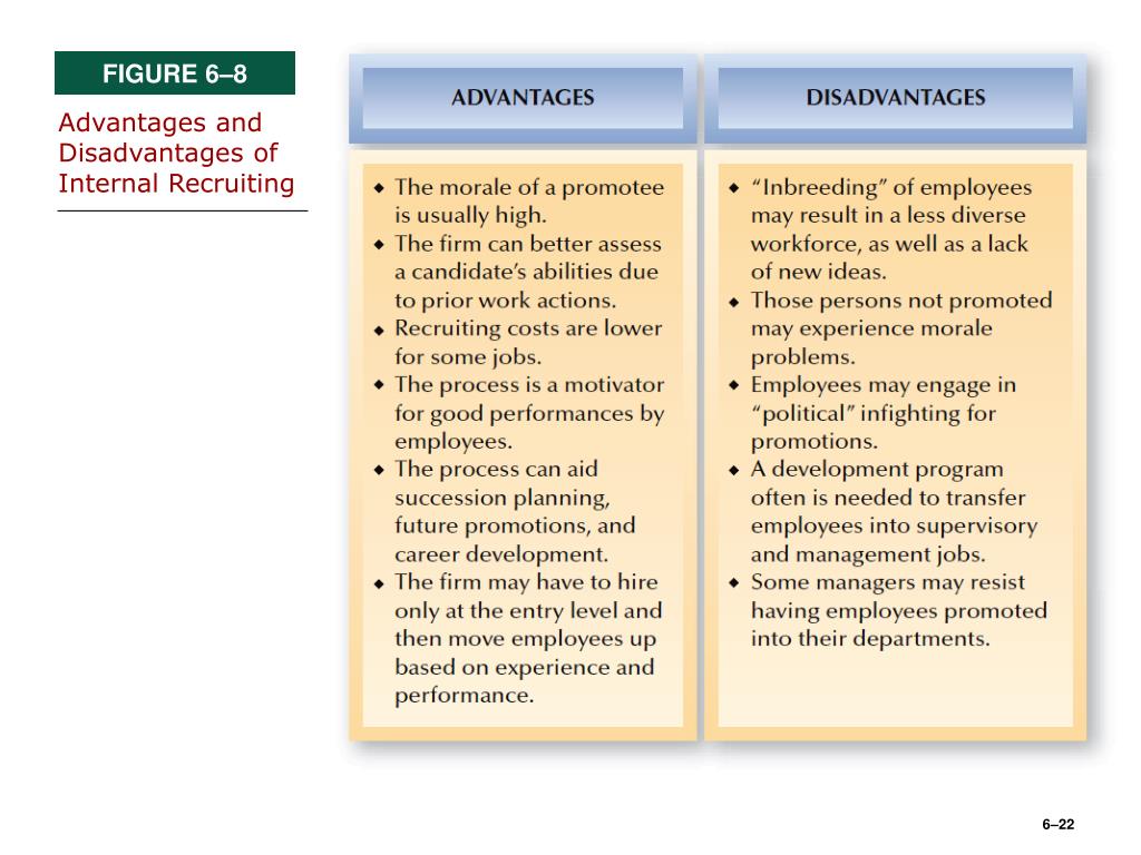 PPT CHAPTER 6 Recruiting and Labor Markets PowerPoint Presentation