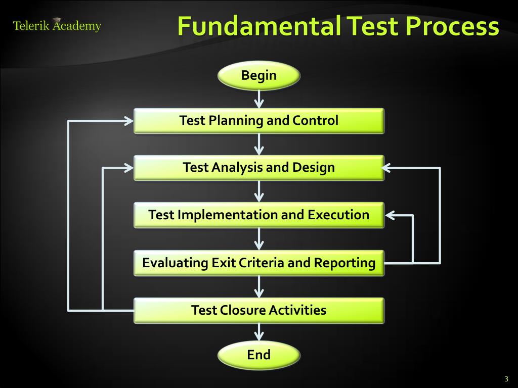 PPT - Fundamental Test Process PowerPoint Presentation, free download