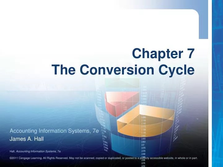 PPT Chapter 7 The Conversion Cycle PowerPoint Presentation, free