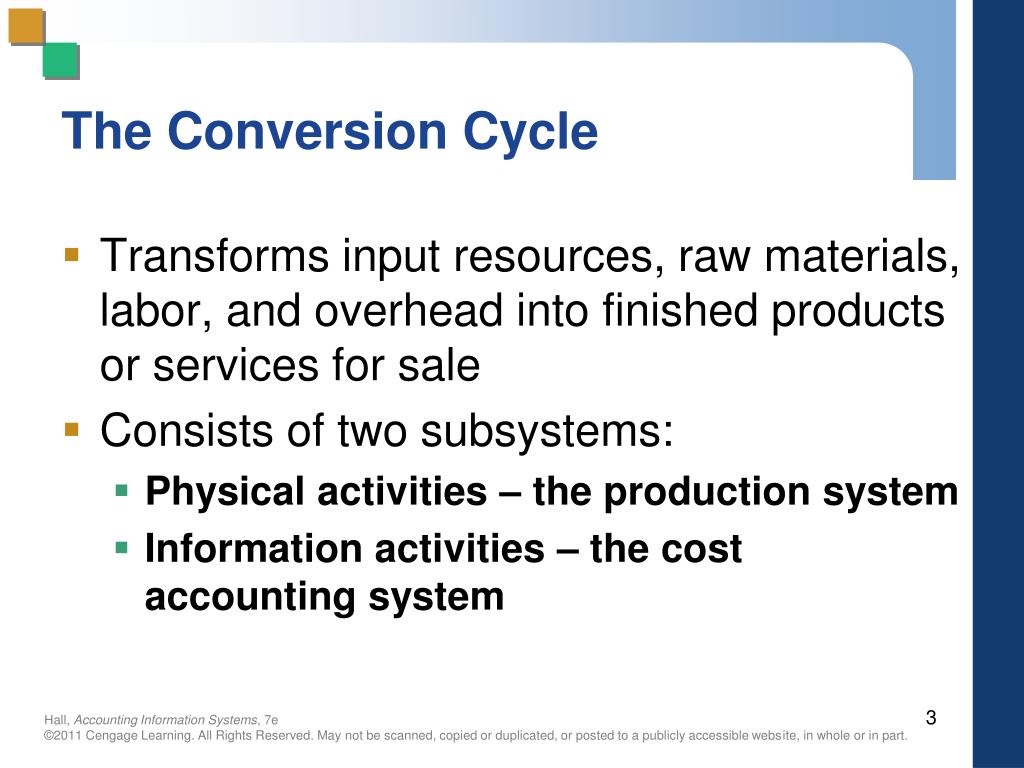 PPT Chapter 7 The Conversion Cycle PowerPoint Presentation, free