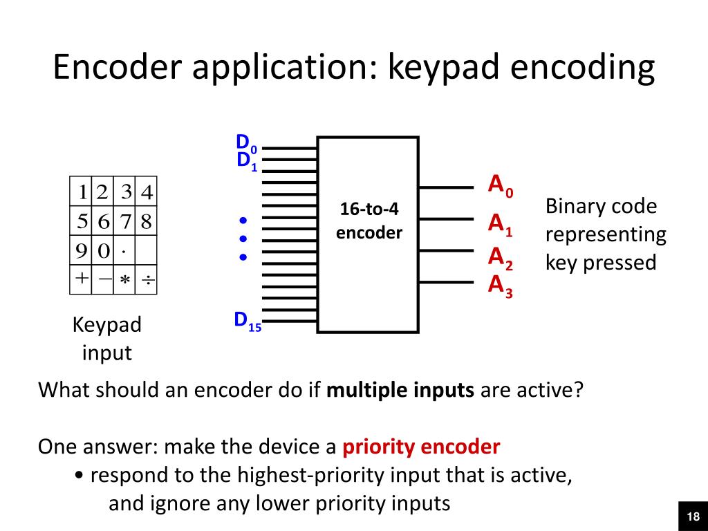 PPT ELEC1700 Computer Engineering 1 Week 7 Monday lecture Decoders