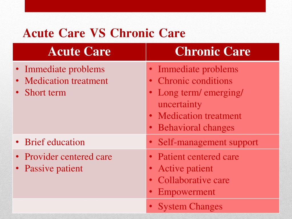 PPT Chronic Care Model PowerPoint Presentation, free download ID