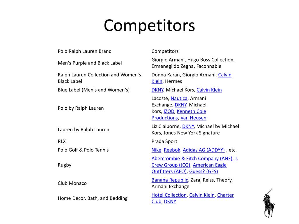 Verkäufer Gentleman andere ralph lauren swot Aluminium parallel Rolltreppe