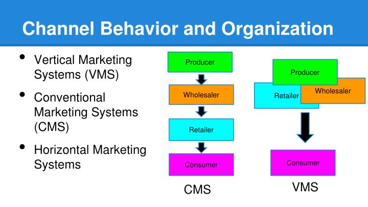 PPT Chapter 12 Marketing Channels PowerPoint Presentation ID6515796