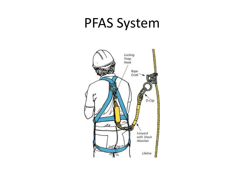 PPT Fall Protection in the Construction Industry PowerPoint