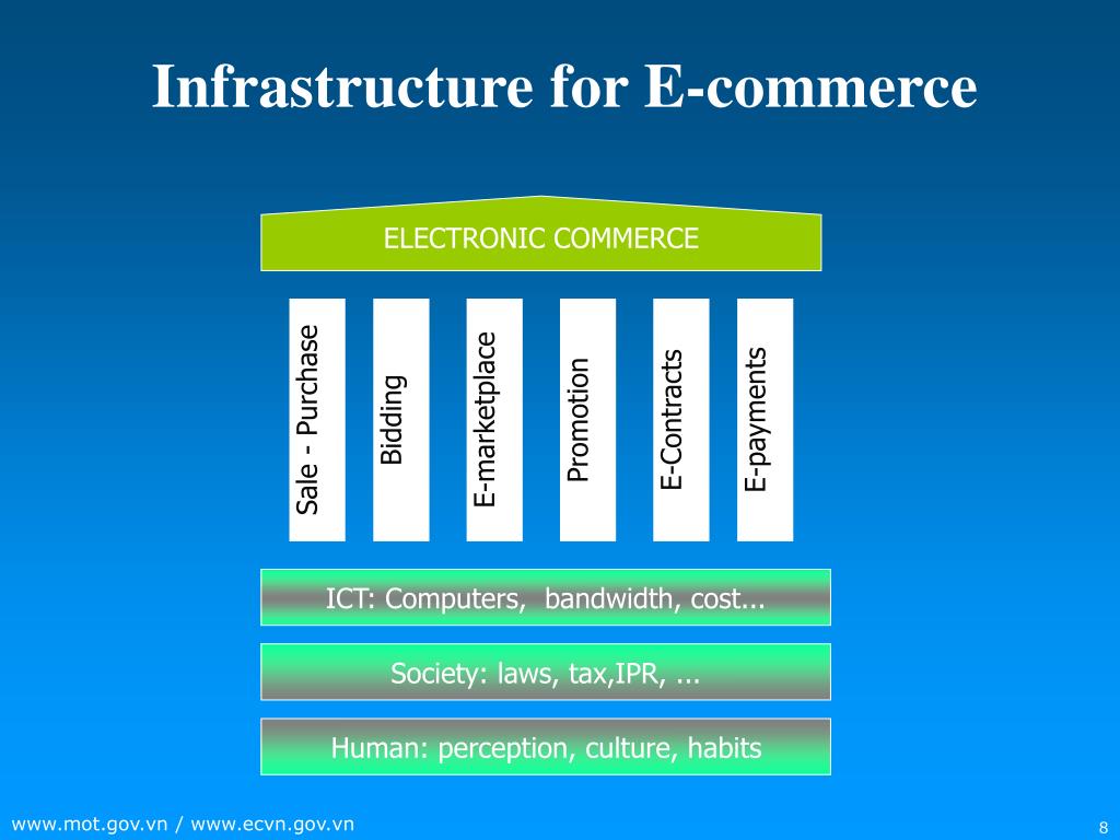 PPT Introduction of PowerPoint Presentation, free download ID6518019