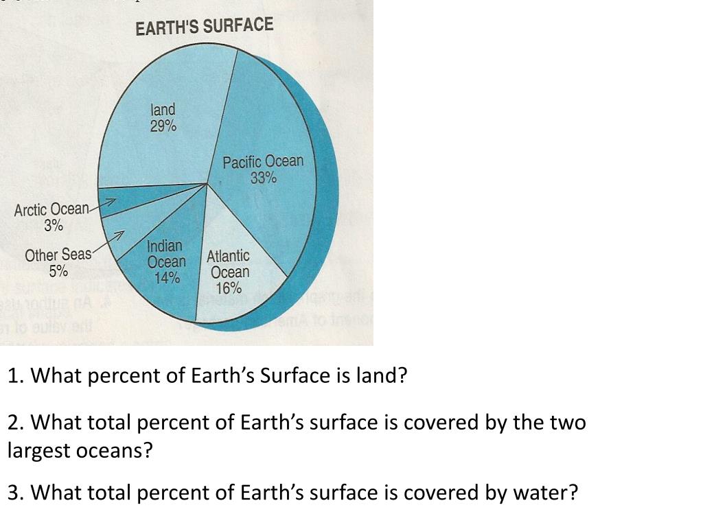 PPT GED Science PowerPoint Presentation, free download ID6518613