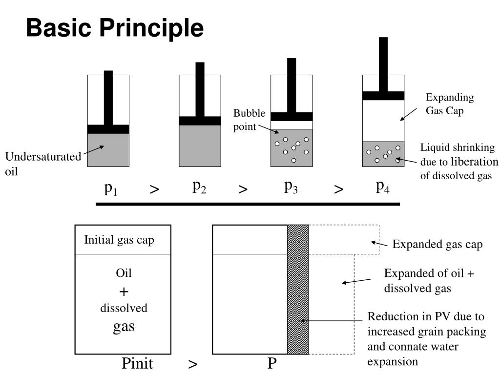 PPT Material Balance for Oil Reservoirs PowerPoint Presentation, free