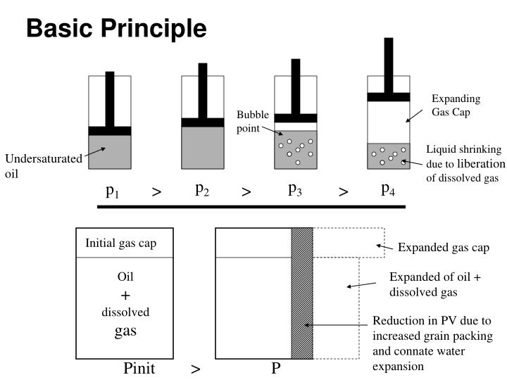 PPT Material Balance for Oil Reservoirs PowerPoint Presentation ID