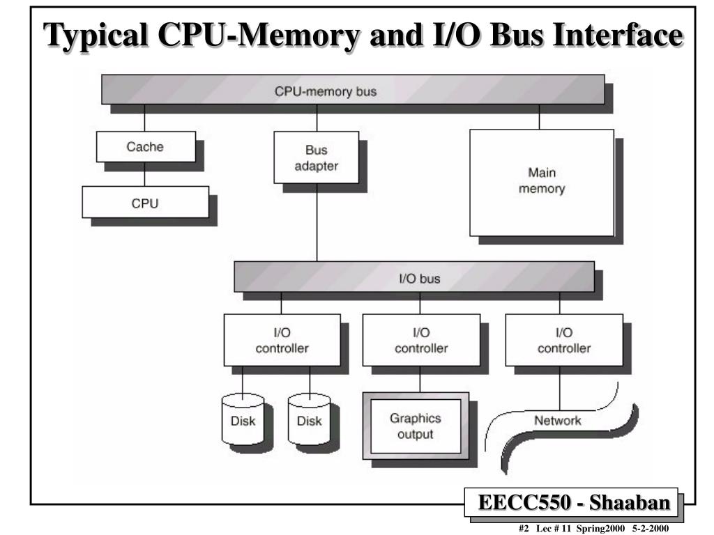 PPT Introduction to Input and Output PowerPoint Presentation, free