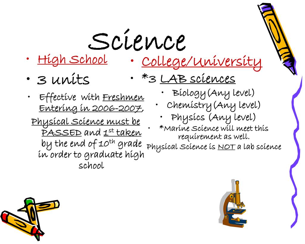 PPT South Carolina High School Graduation requirements Vs. 4 year